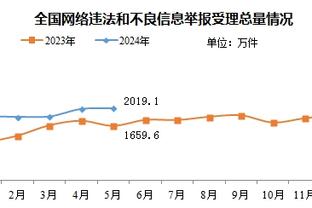 纳格尔斯曼：续约一定程度上取决于报价，未来确定后会感到安心